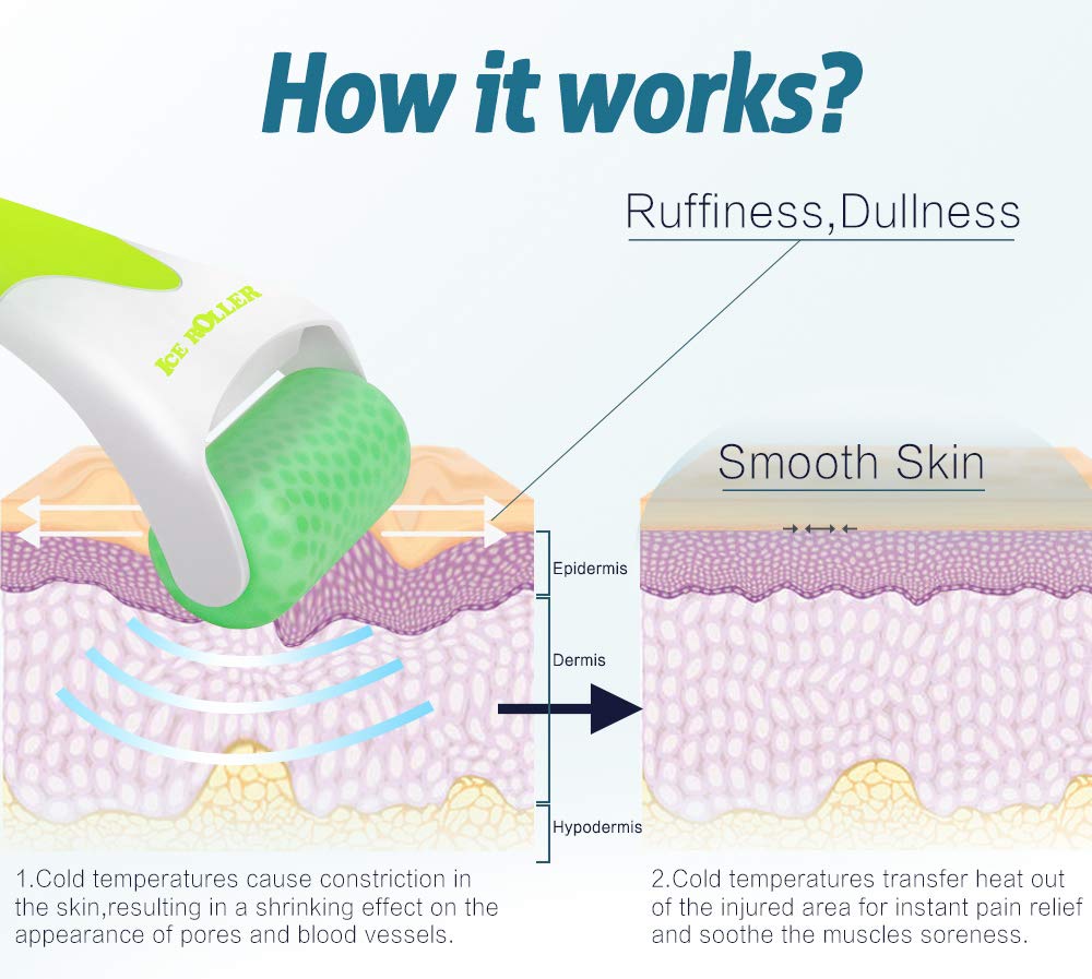 ESARORA Ice Roller for Face & Eye, Puffiness, Migraine, Pain Relief and Minor Injury, Skin Care Products