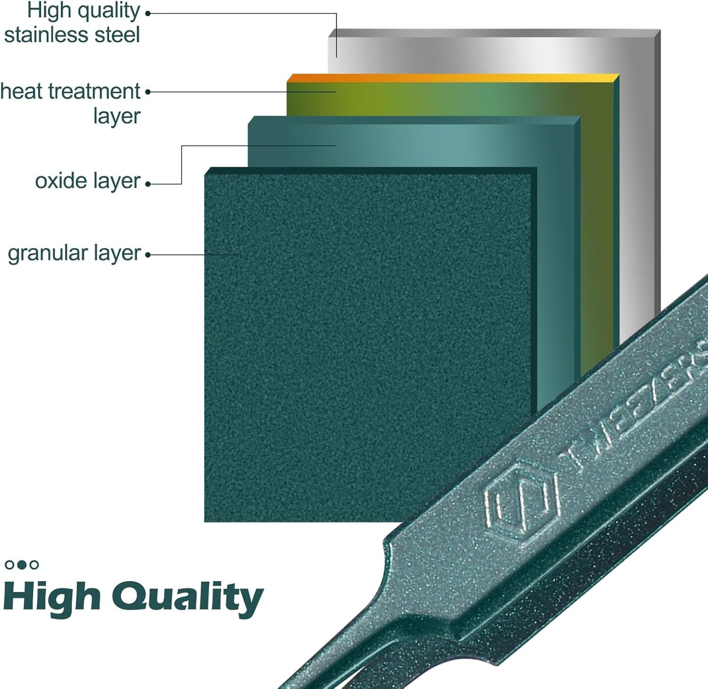 WSYUB Upgrade Professional Facial Blackhead Remover Tweezers, Ingrown Hair Tweezers,Extractor Acne Removal, Pimple Popper Tool,Green