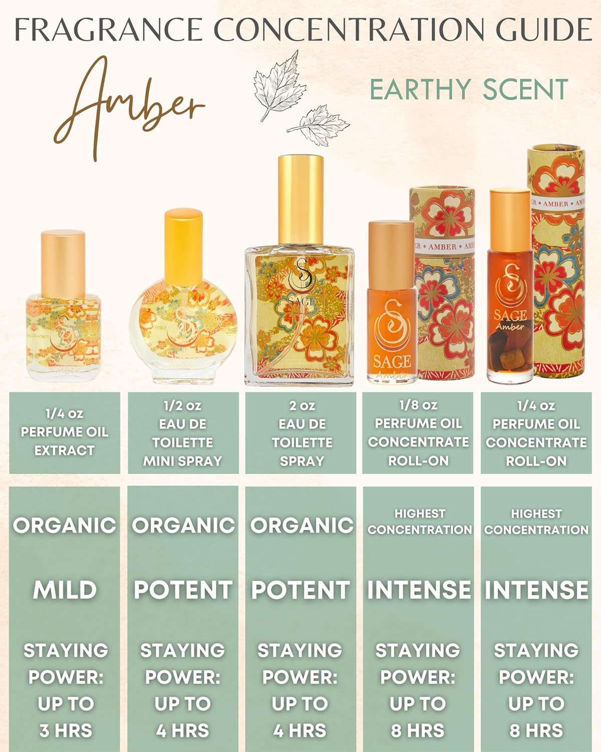 Amber Organic Perfume Oil Extract Roll-On by Sage- 1/4 oz, Vegan & Cruelty-Free, Earthy Scent, Amber, Blood Orange, Musk - Made in USA