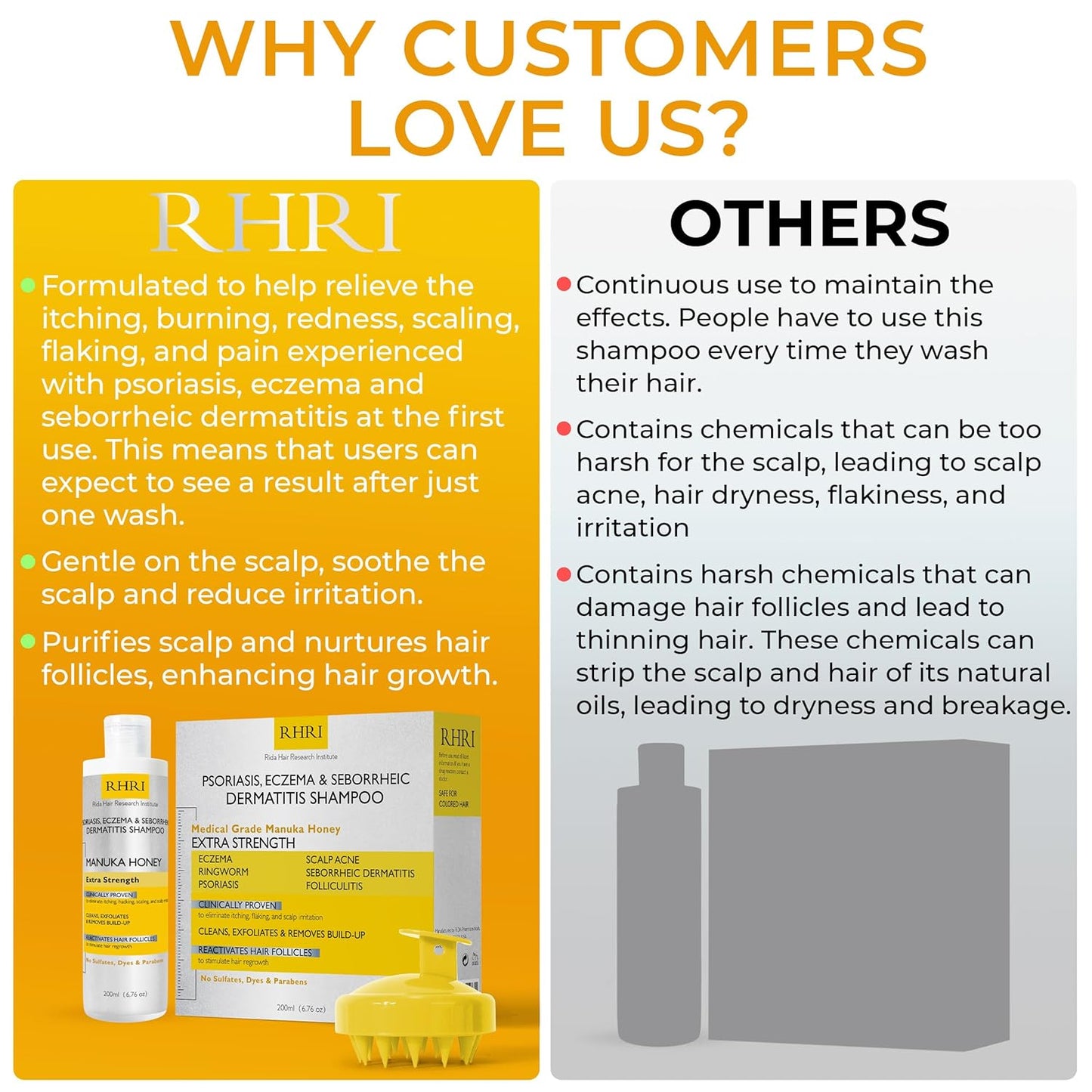 Psoriasis Shampoo for Men & Women | Itchy Scalp Treatment with Manuka Honey | Best for Eczema, Seborrheic Dermatitis, Ringworm & Folliculitis Scalp Treatment